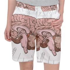 Cerebrum Human Structure Cartoon Human Brain Pocket Shorts by Sapixe