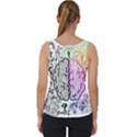 Anatomy Brain Head Medical Psychedelic  Skull Velvet Tank Top View2